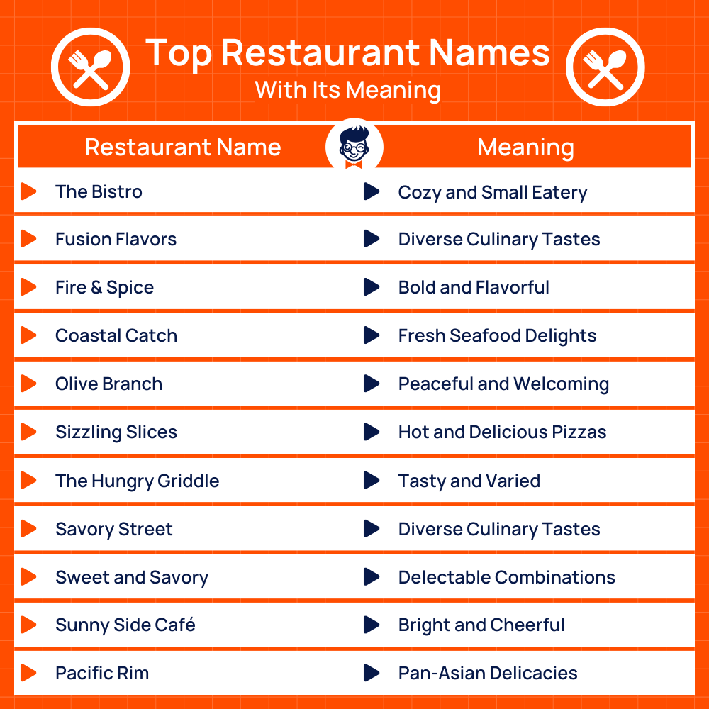 1050+ Restaurant Names Ideas (Examples + Generator) ( Video+ Infographic)